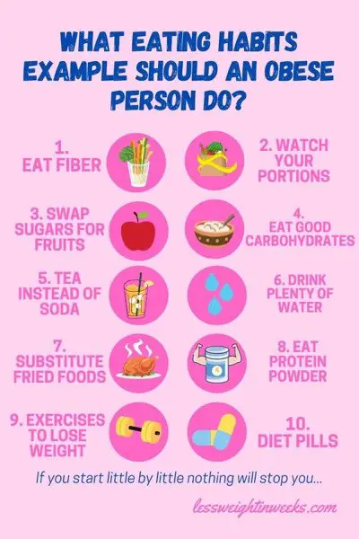 What eating habits example should an obese person do?